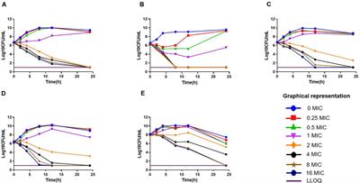 In vivo Pharmacokinetic and Pharmacodynamic (PK/PD) Modeling and Establishment of the PK/PD Cutoff of Florfenicol Against Pasteurella multocida in Ducks